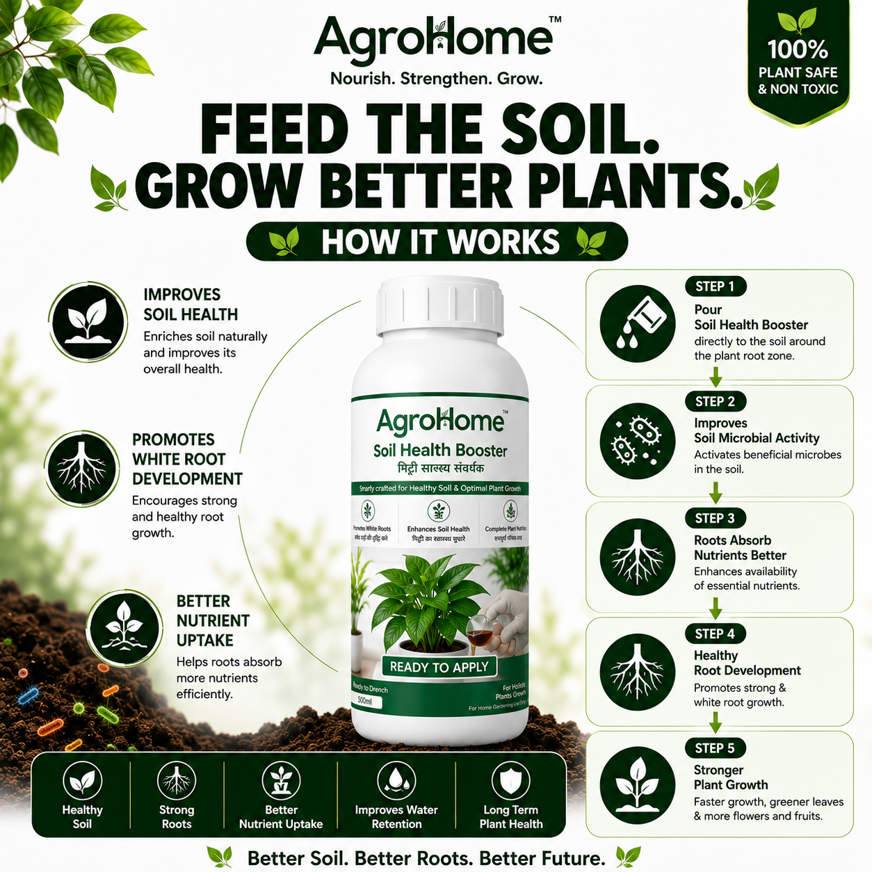 AgroHome™ Soil Health Booster